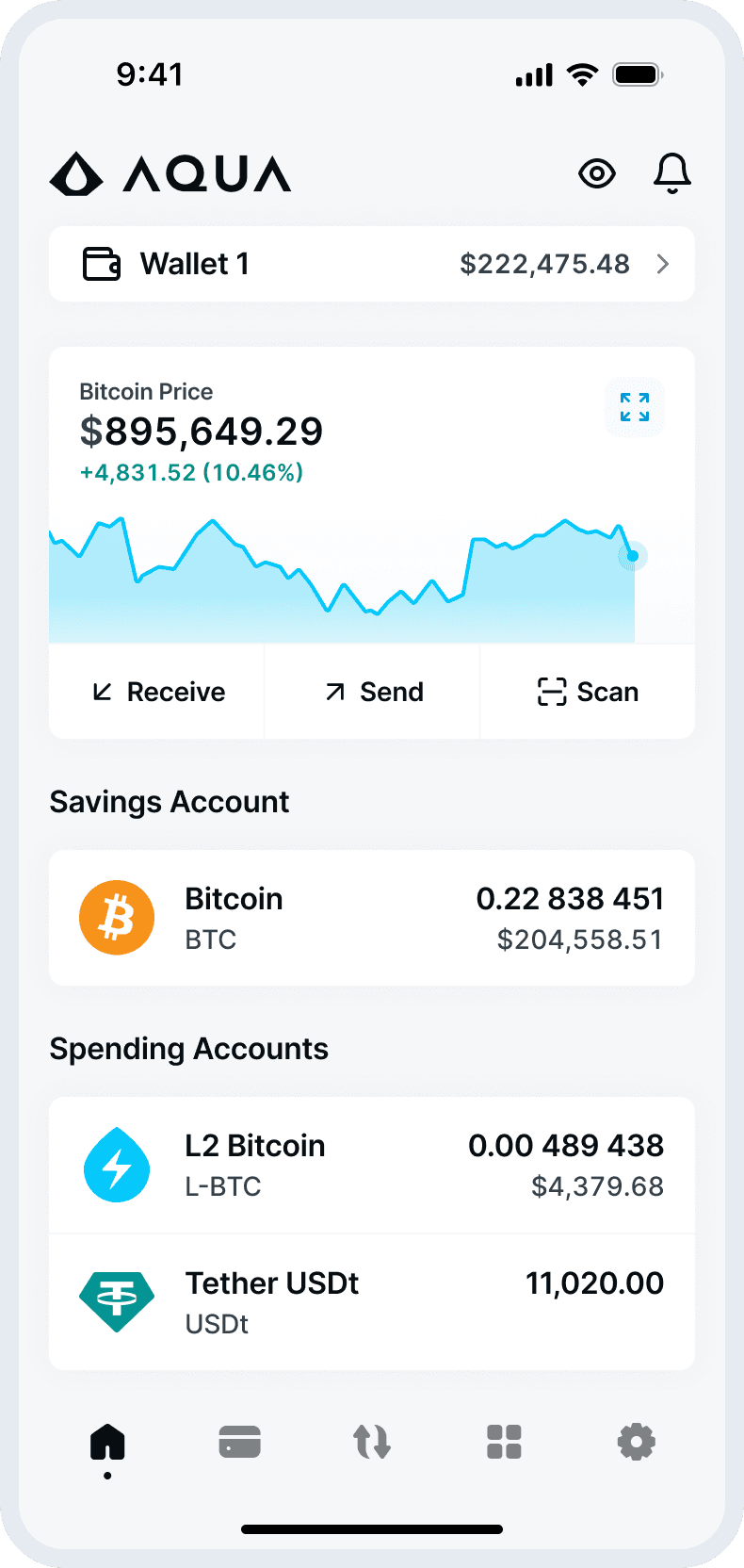 AQUA app home screen